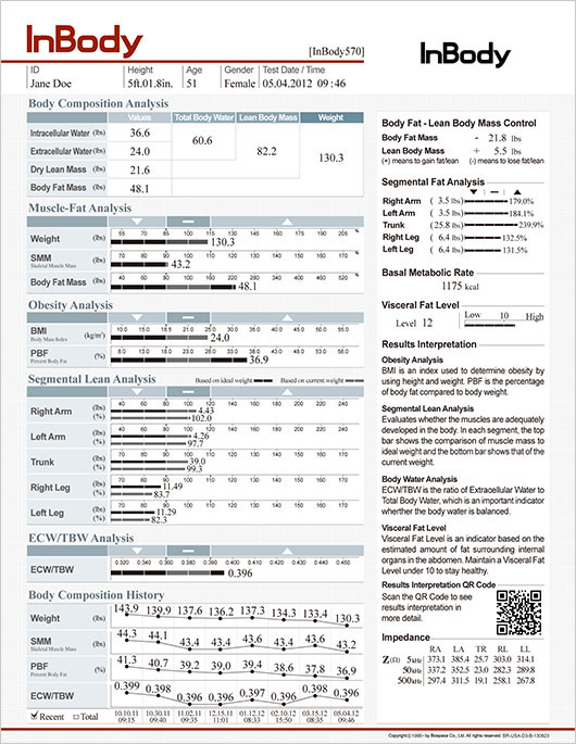 Body Fat Testing Nicole Holovach Dietitian Nutritionist